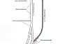 В Саратове ограничат движение на ряде улиц